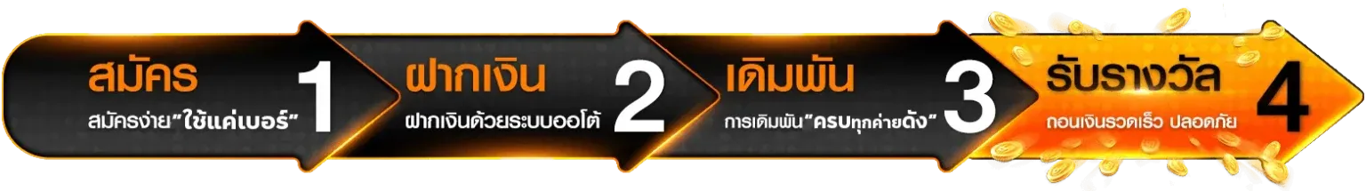 magame88 สล็อต